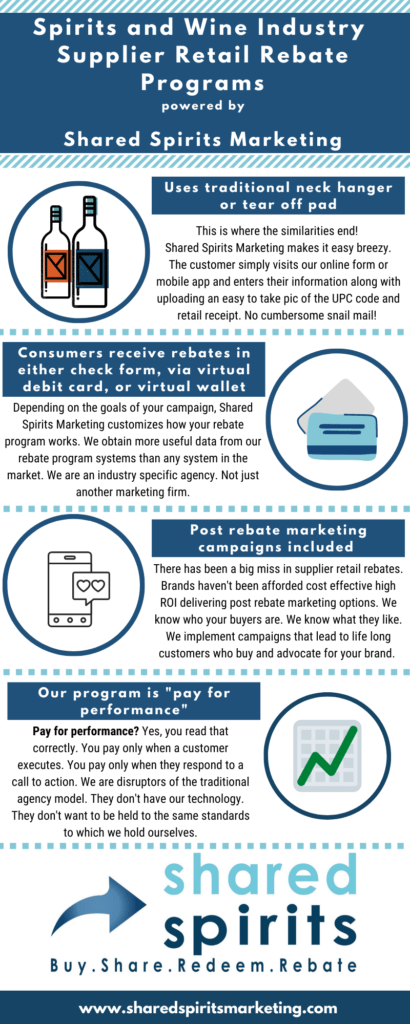 alcohol retail rebate programs