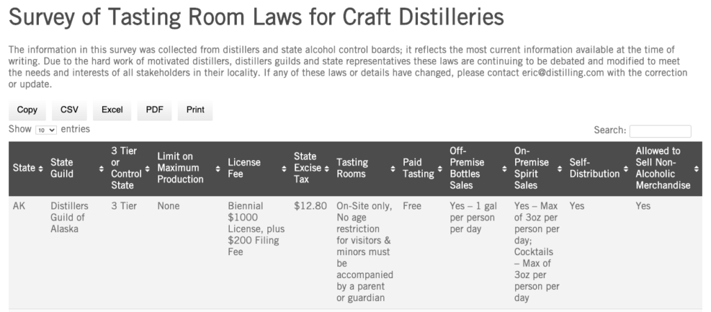 screen grab of survey of tasting room laws