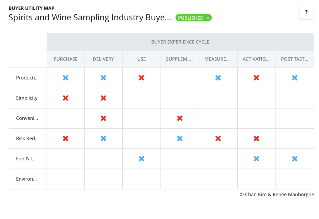 Buyer Utility Map for Spirits