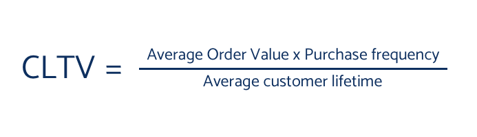 customer lifetime value