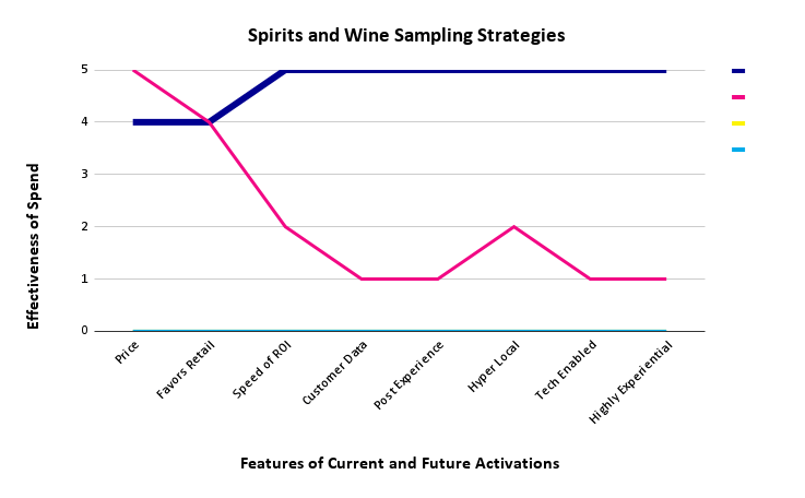 Sampling Spirits and Wine. A Guide.