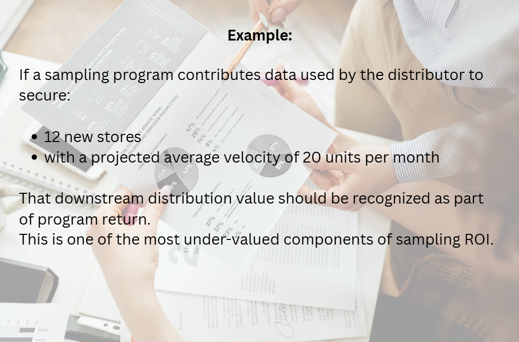 In-store alcohol sampling ROI activation at retail