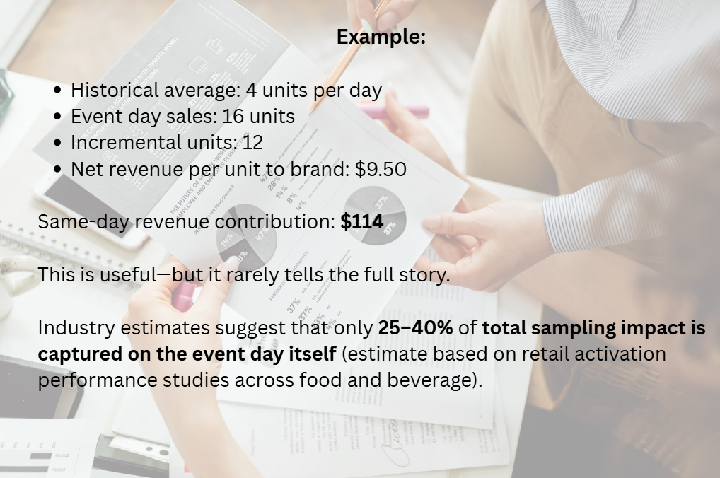 In-store alcohol sampling ROI activation at retail
