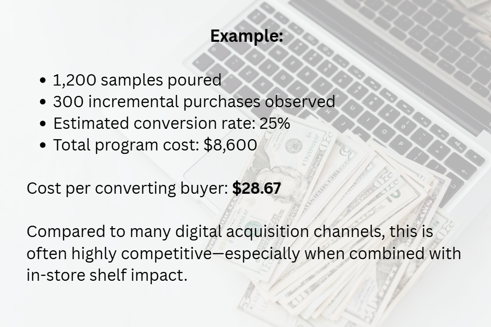 In-store alcohol sampling ROI activation at retail